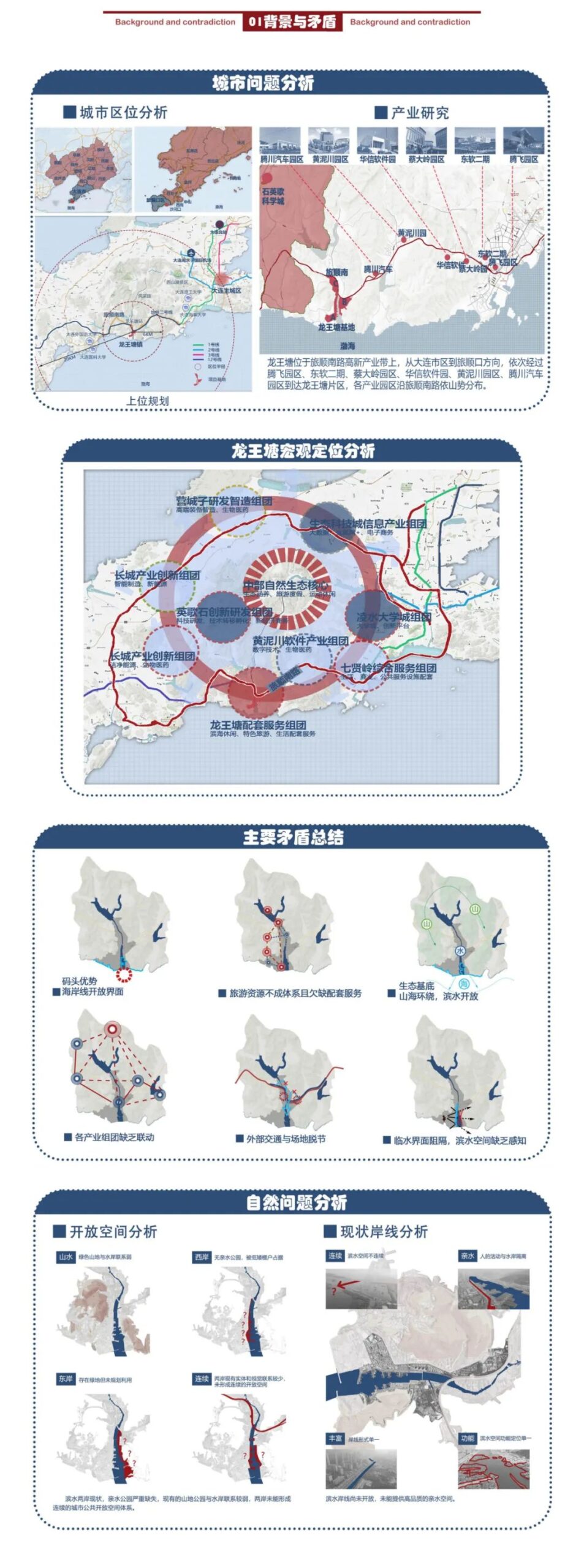 渔村进化论、文化新渔港——哈工大团队寒地毕设城市设计阶段的思考与解读