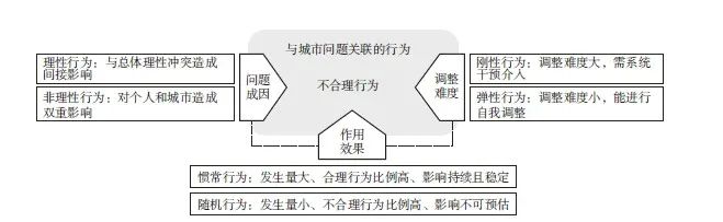 【文章精选】城市时空行为规划：概念、框架与展望  | 2022年第1期