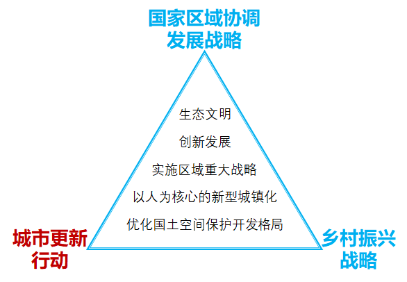 图说城市更新行动：理解、模式、方法