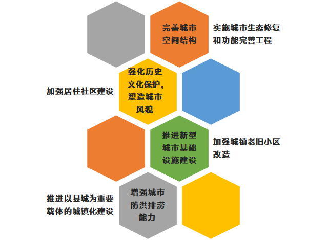 图说城市更新行动：理解、模式、方法