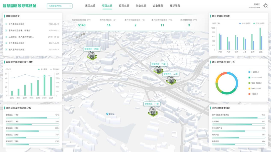 基于CIM的产业运营服务平台，助力园区数字化转型