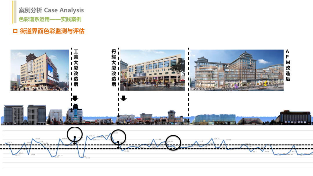 竞赛回顾与专访：色彩识城市，理性谈美学