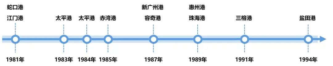 “顶流”故事 | 40年大湾区交通变身记
