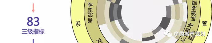 魏杰:深圳市国土空间风险评估及韧性规划对策研究 魏杰:深圳市国土空间风险评估及韧性规划对策研究
