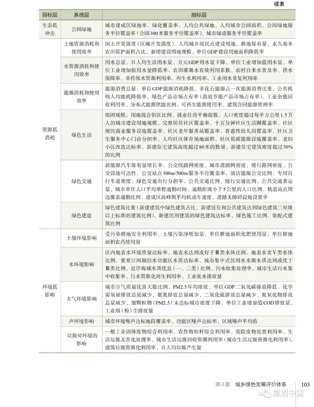 荐书丨《低冲击 低消耗 低影响 低风险的城乡绿色发展路径》