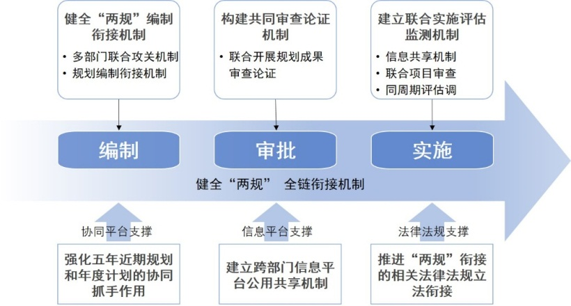 袁昕:技术升维 管理赋能 袁昕:技术升维 管理赋能