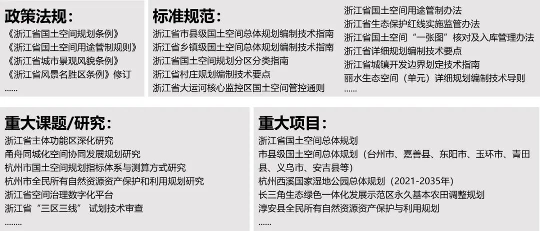 院长之声︱国土空间规划改革中的浙江探索
