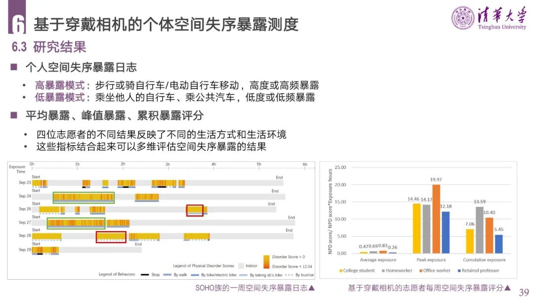 PPT分享 | 城市空间失序的理论、方法与应用
