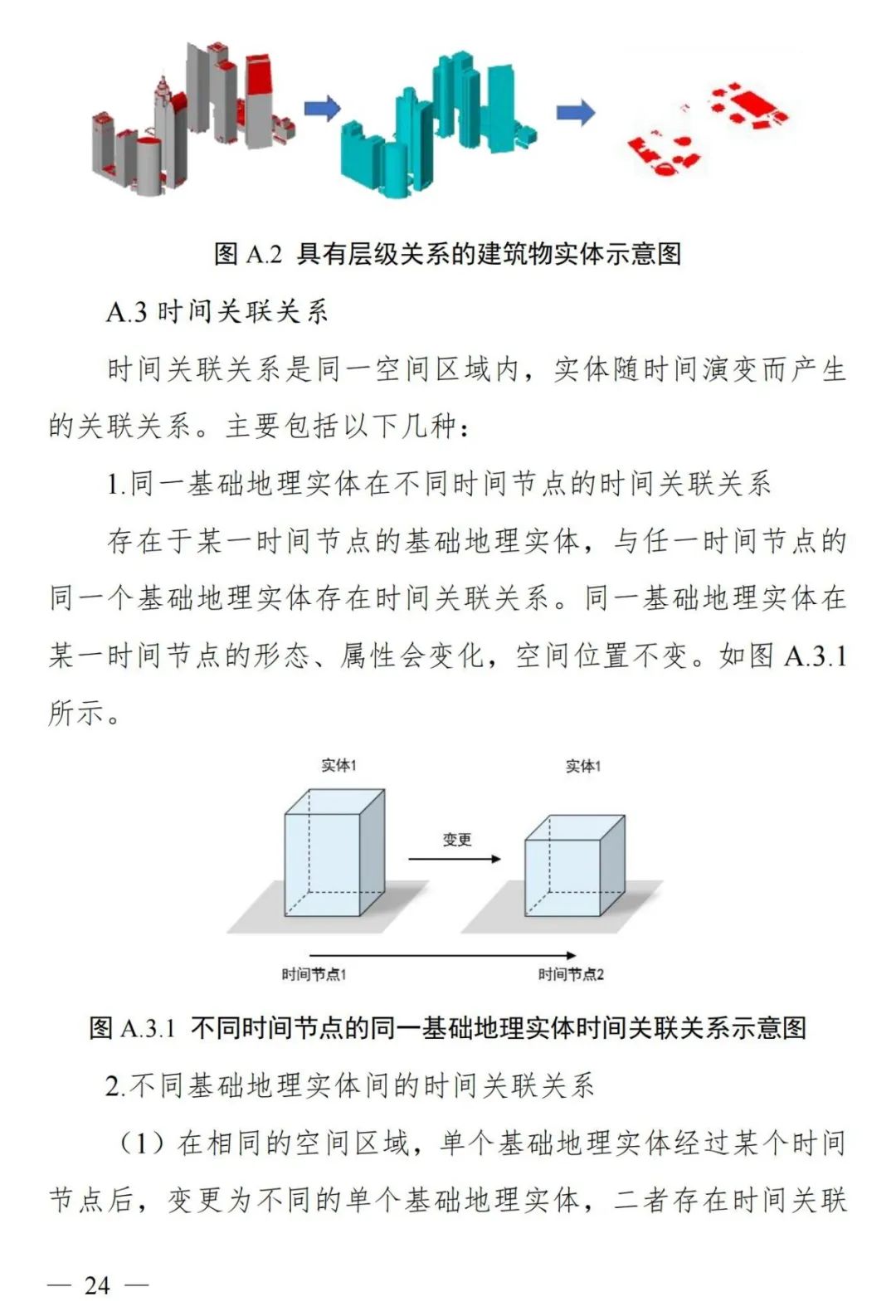 实景三维中国︱基础地理实体语义化基本规定