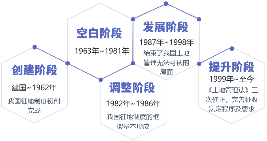 如何破解“三旧”改造中的土地权属难题
