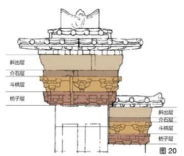 冯棣 乔雨蕾 黄沁雅 | 阙然为道以通墓——四川石阙设计规律总结