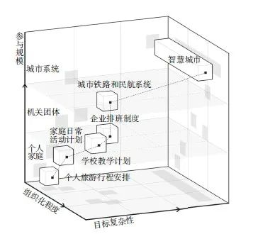 【文章精选】城市时空行为规划：概念、框架与展望  | 2022年第1期