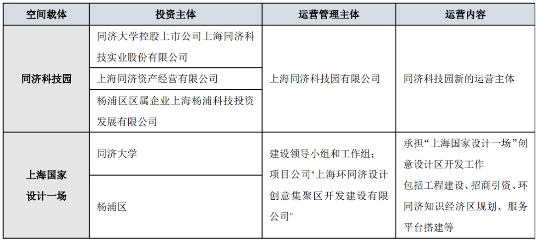 【书摘】环同济知识经济圈——理想的“政-校-企”互动合作模式（下）