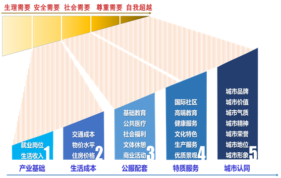 图说城市更新行动：理解、模式、方法