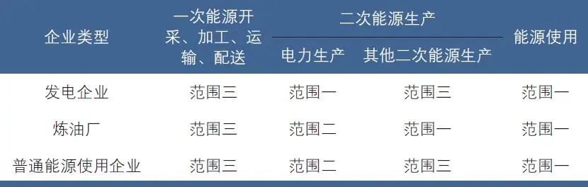 何青 | 道路系统全生命周期碳排放量化分析框架——基于国际标准 何青 | 道路系统全生命周期碳排放量化分析框架——基于国际标准