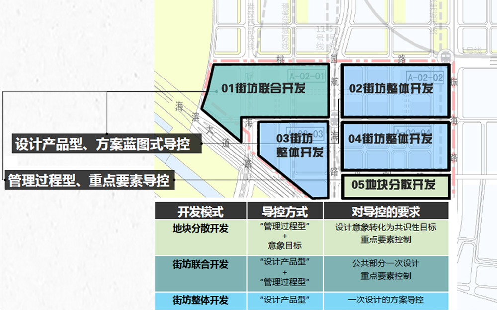 单元规划的十年实践:前海第2、9开发单元城市设计 单元规划的十年实践:前海第2、9开发单元城市设计
