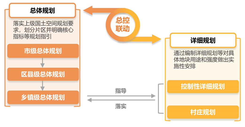 最新发布：汕头市国土空间总体规划（2020-2035年）草案