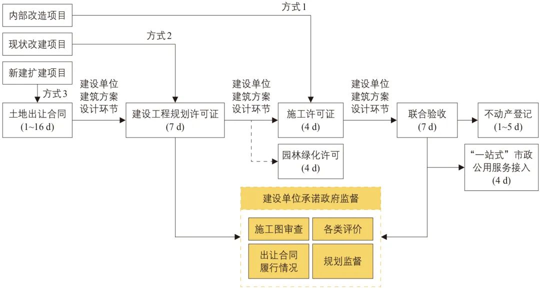 居住停车问题分析及治理策略研究：以北京市朝阳区L社区为例