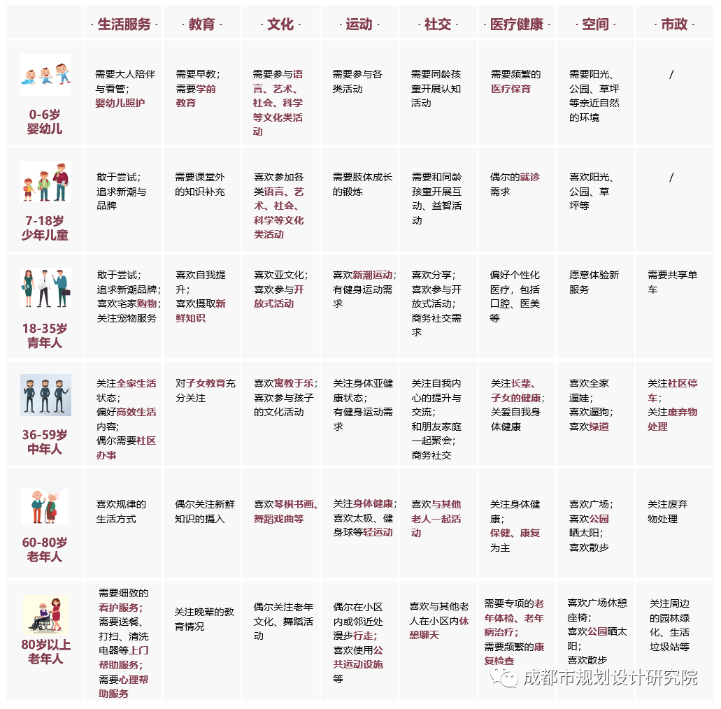 【院优交流】成都市社区商业策划方案和规划导则 【院优交流】成都市社区商业策划方案和规划导则