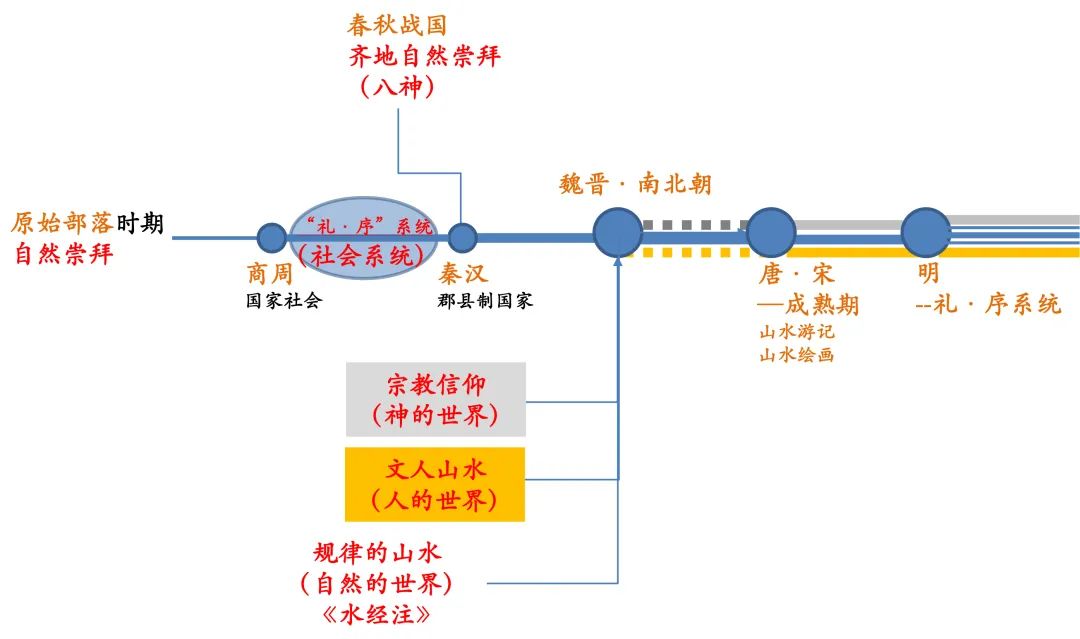 【学术分享】中国文化景观（风景名胜）保护思想的发展与实践（上）｜“中国文物古迹思想史”课题