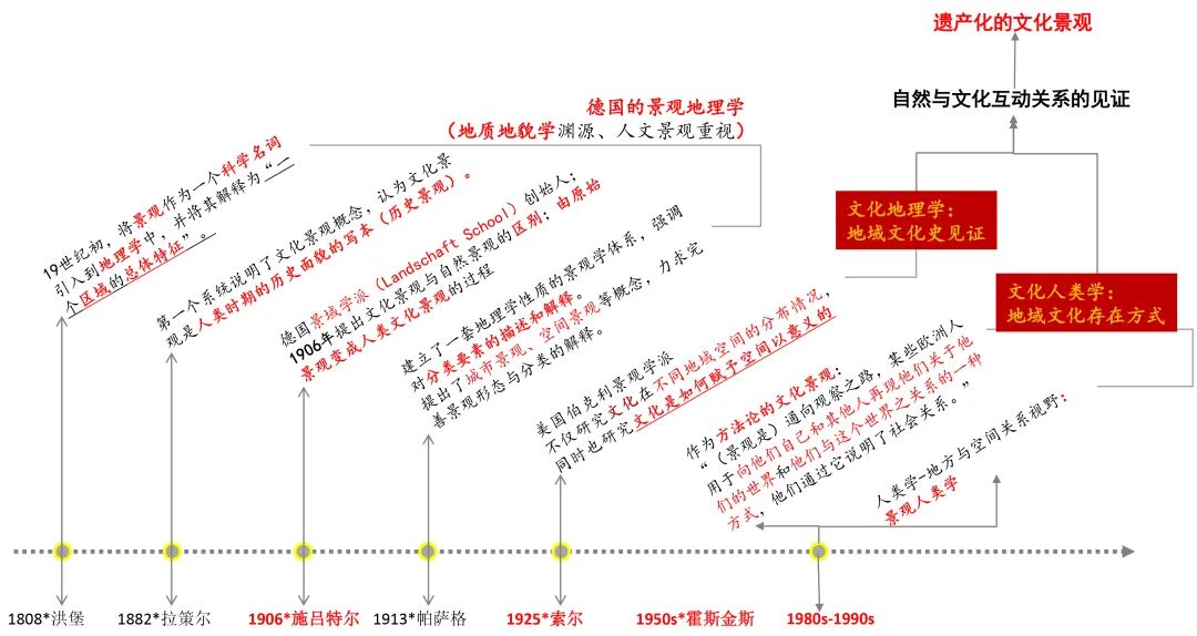 【学术分享】中国文化景观（风景名胜）保护思想的发展与实践（下）｜“中国文物古迹思想史”课题