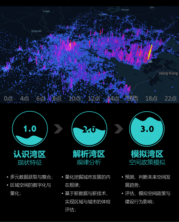 中规院粤港澳“数字湾区”平台解析 中规院粤港澳“数字湾区”平台解析