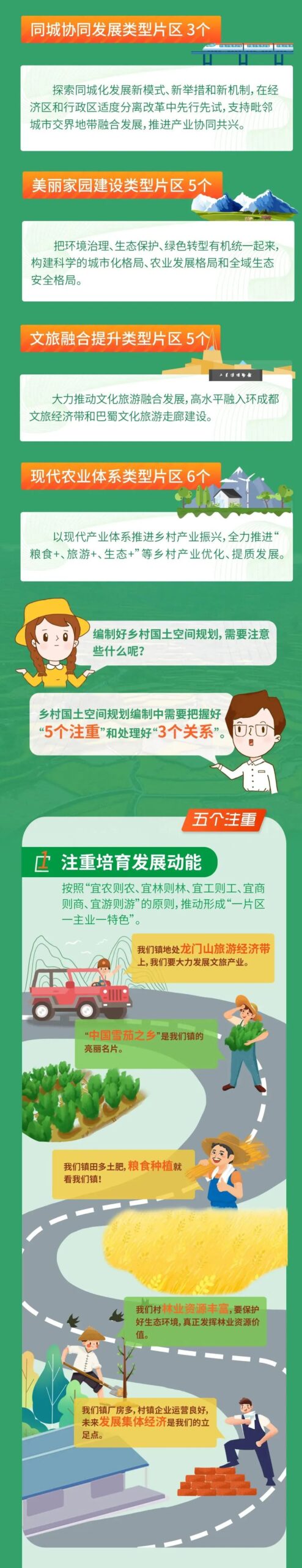 一图看懂:德阳乡村国土空间规划 一图看懂:德阳乡村国土空间规划