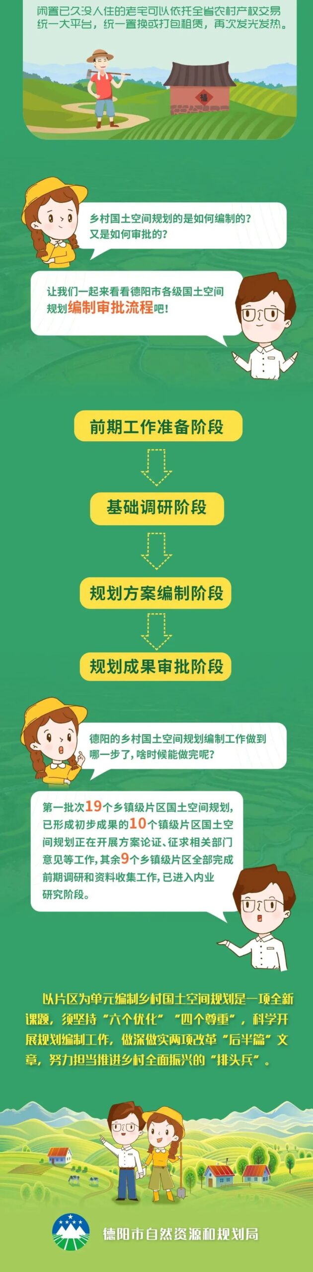 一图看懂:德阳乡村国土空间规划 一图看懂:德阳乡村国土空间规划