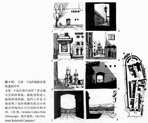 读书分享：《寻找失落空间—城市设计的理论》（下）