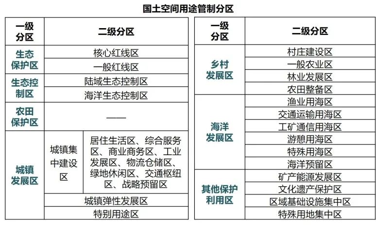 院长之声︱国土空间规划改革中的浙江探索