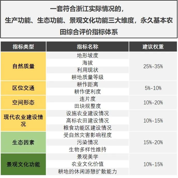 院长之声︱国土空间规划改革中的浙江探索