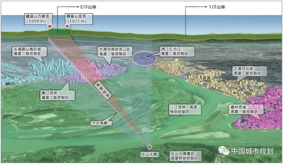 文章精选 | 专题性城市设计与市级国土空间总体规划融合思路——以乐山为例 文章精选 | 专题性城市设计与市级国土空间总体规划融合思路——以乐山为例