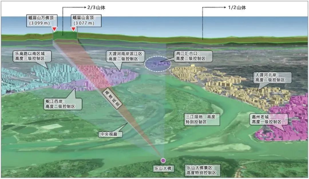 专题性城市设计与市级国土空间总体规划融合思路——以乐山为例 专题性城市设计与市级国土空间总体规划融合思路——以乐山为例
