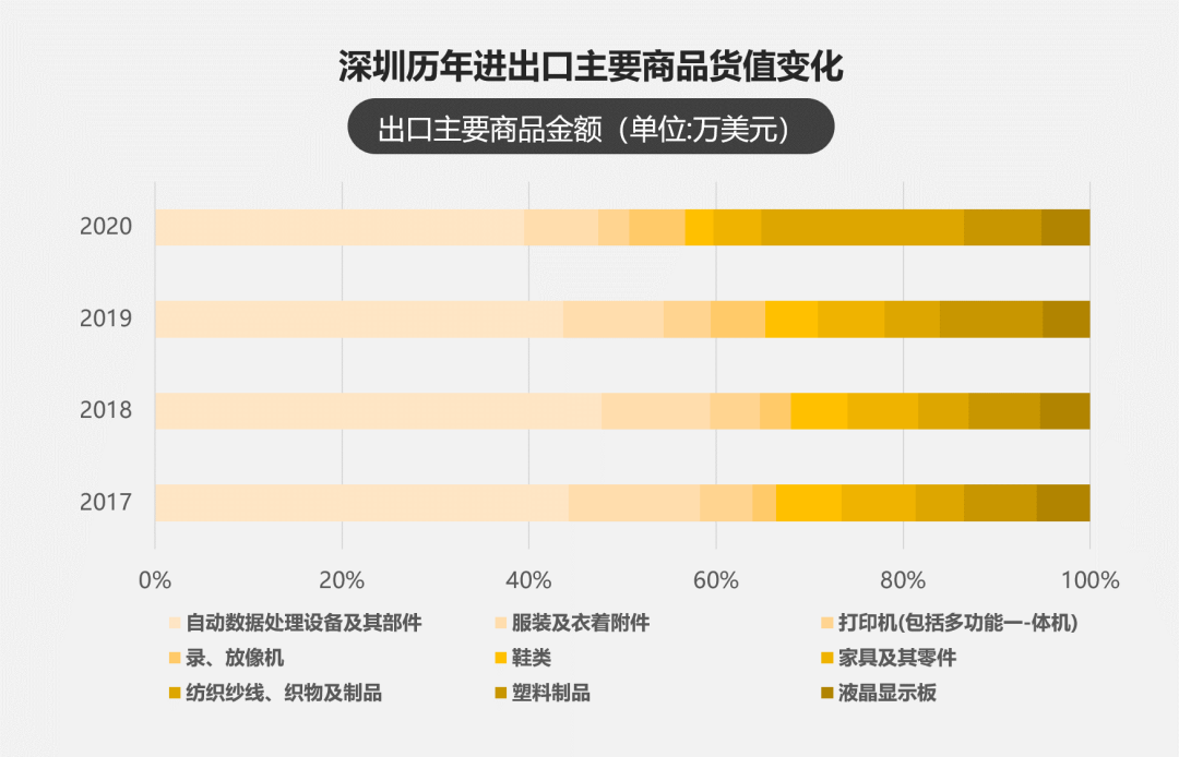超越前海：从“深港”到湾区国际开放枢纽