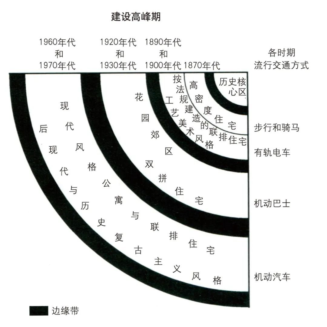 【文章导读】产权地块视角下的西方城市形态研究与启示