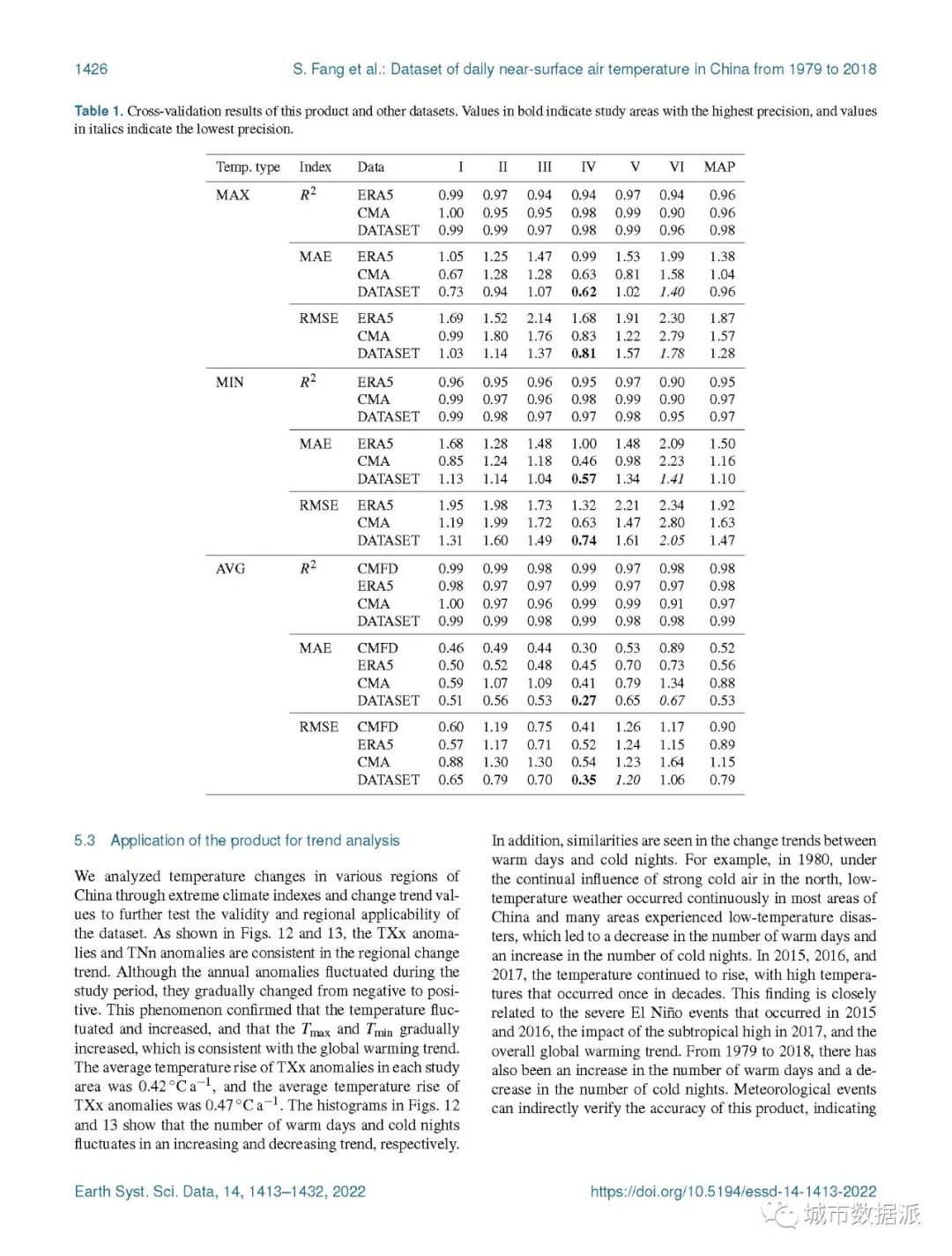 【数据分享】1979-2018年间中国近地表气温数据集及研究成果丨城市数据派