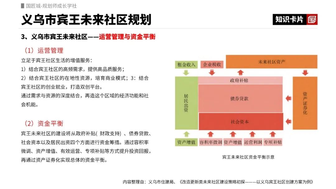 两个改造更新类“未来社区”案例推荐
