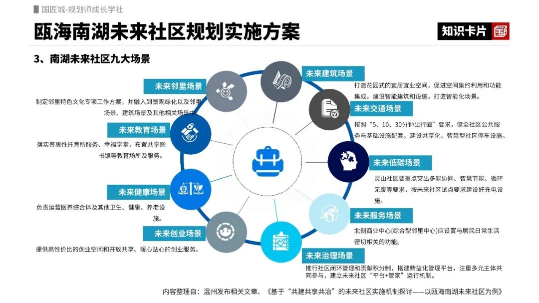两个改造更新类“未来社区”案例推荐