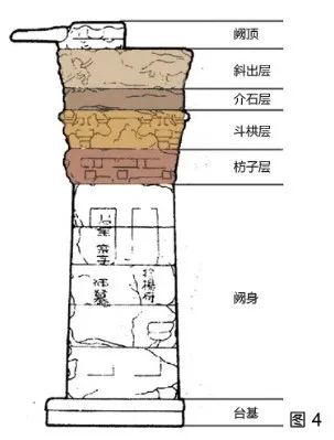 冯棣 乔雨蕾 黄沁雅 | 阙然为道以通墓——四川石阙设计规律总结