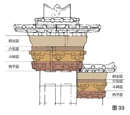 冯棣 乔雨蕾 黄沁雅 | 阙然为道以通墓——四川石阙设计规律总结