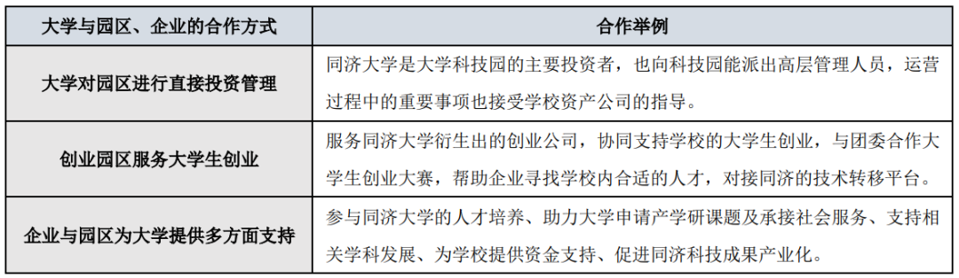 【书摘】环同济知识经济圈——理想的“政-校-企”互动合作模式（下）