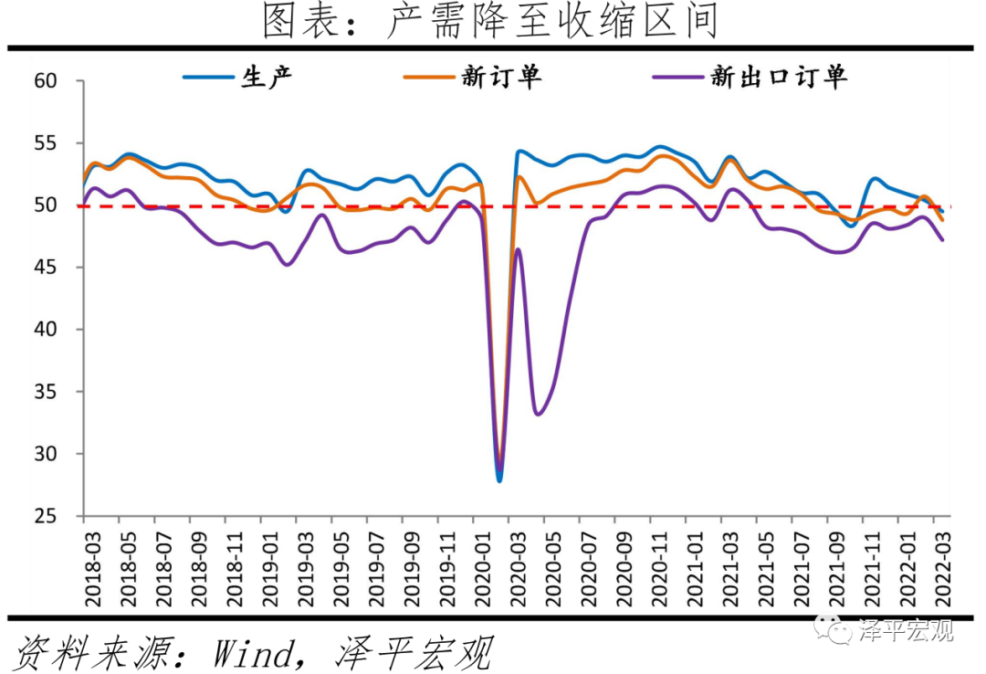 稳增长加码加快