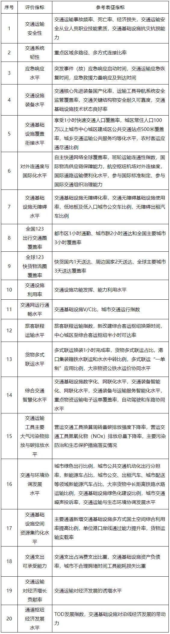 交通强国怎么建，评价指标正式出炉
