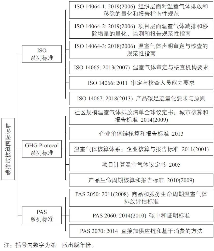 何青 | 道路系统全生命周期碳排放量化分析框架——基于国际标准 何青 | 道路系统全生命周期碳排放量化分析框架——基于国际标准