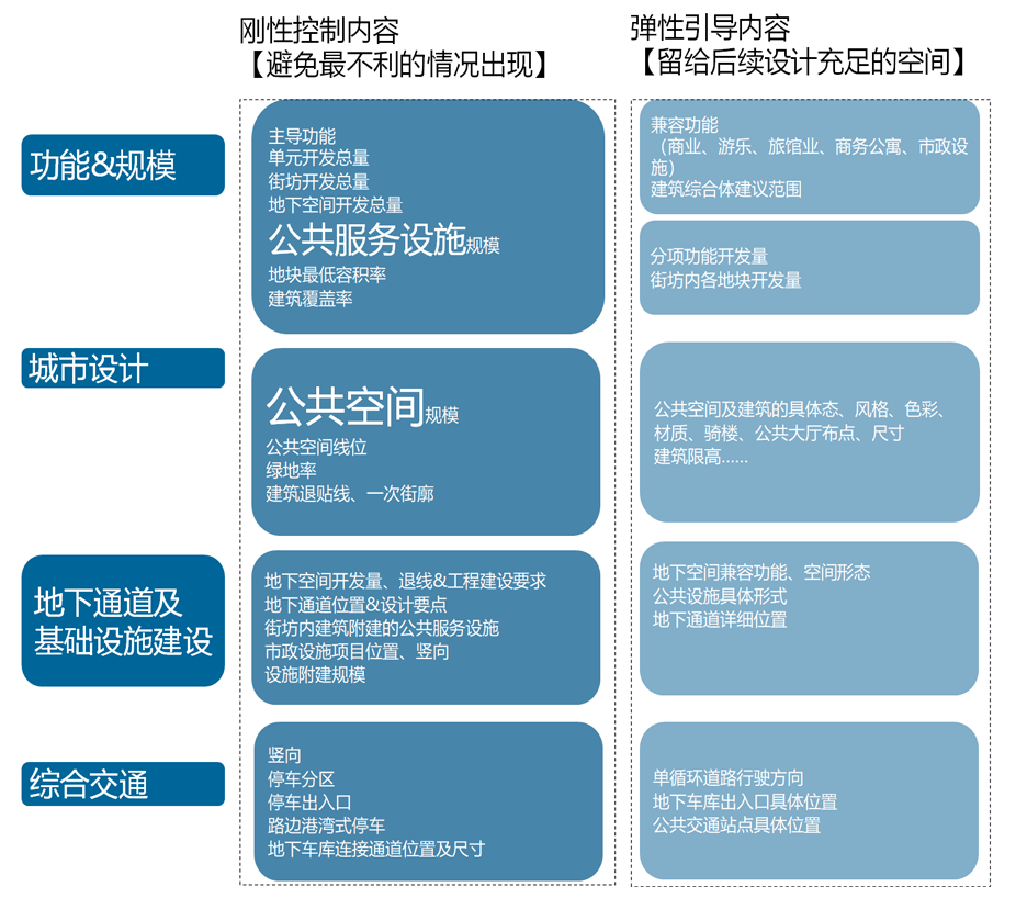 单元规划的十年实践:前海第2、9开发单元城市设计 单元规划的十年实践:前海第2、9开发单元城市设计