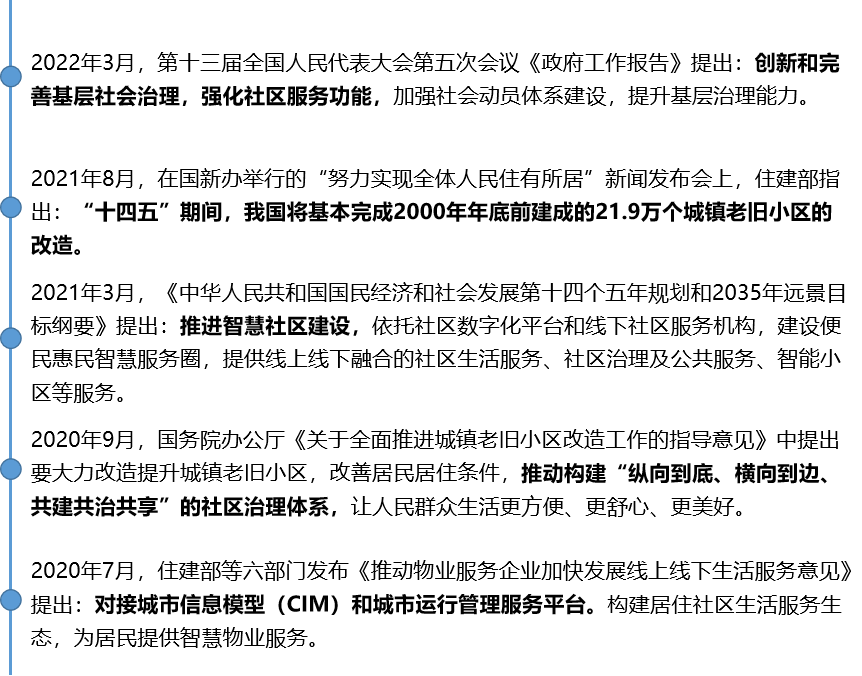 基于CIM的智慧社区建设，推动社区“治理”变“智理”