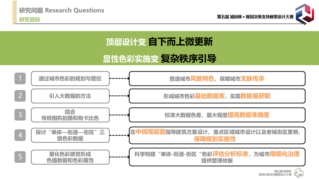 竞赛回顾与专访：色彩识城市，理性谈美学