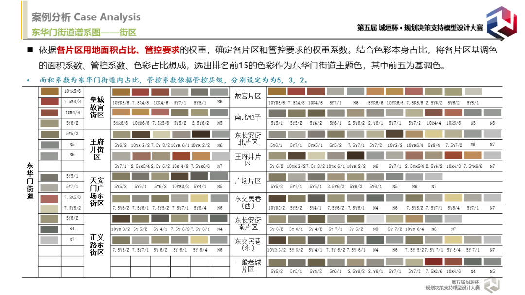 竞赛回顾与专访：色彩识城市，理性谈美学