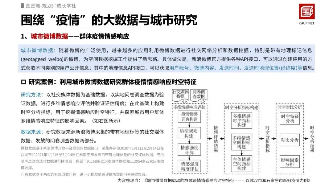 疫情相关城市研究:围绕“疫情”的大数据与城市研究 疫情相关城市研究:围绕“疫情”的大数据与城市研究
