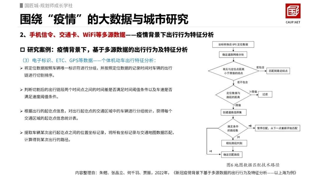 疫情相关城市研究:围绕“疫情”的大数据与城市研究 疫情相关城市研究:围绕“疫情”的大数据与城市研究